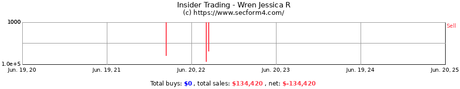 Insider Trading Transactions for Wren Jessica R