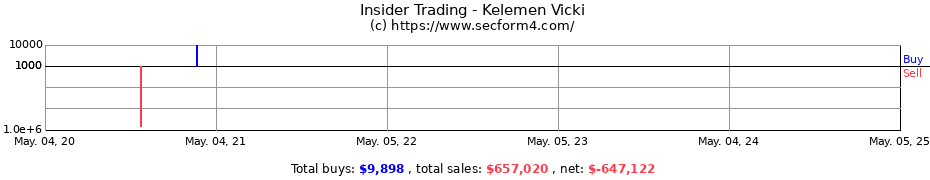 Insider Trading Transactions for Kelemen Vicki