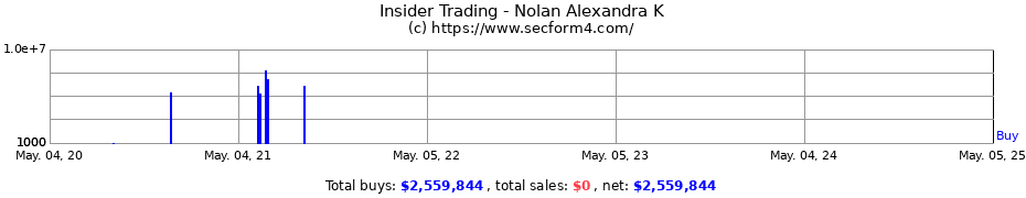 Insider Trading Transactions for Nolan Alexandra K