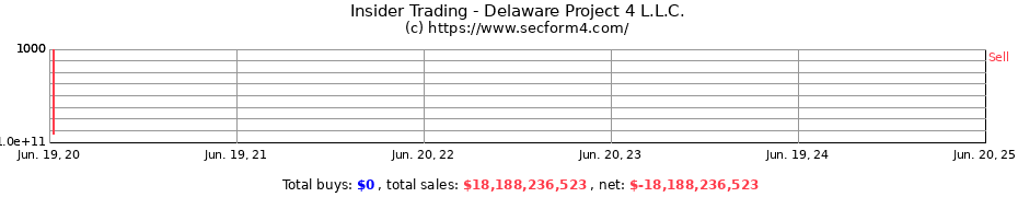 Insider Trading Transactions for Delaware Project 4 L.L.C.
