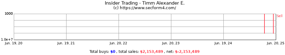 Insider Trading Transactions for Timm Alexander E.