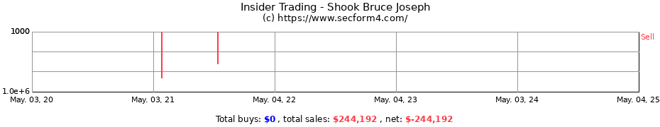 Insider Trading Transactions for Shook Bruce Joseph