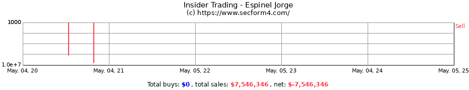 Insider Trading Transactions for Espinel Jorge