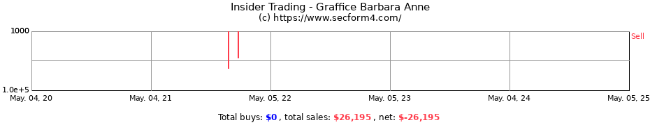 Insider Trading Transactions for Graffice Barbara Anne