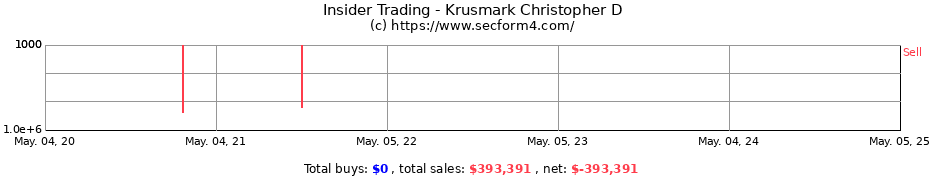 Insider Trading Transactions for Krusmark Christopher D