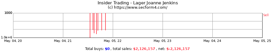 Insider Trading Transactions for Lager Joanne Jenkins
