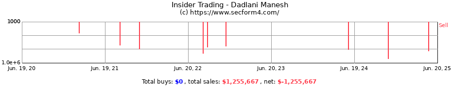 Insider Trading Transactions for Dadlani Manesh
