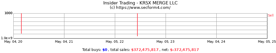 Insider Trading Transactions for KRSX MERGE LLC