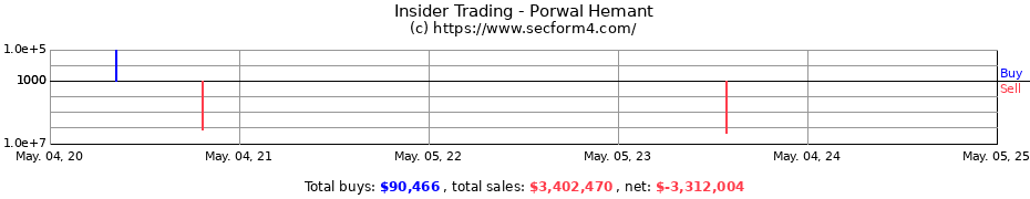 Insider Trading Transactions for Porwal Hemant