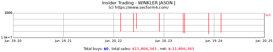 Insider Trading Transactions for WINKLER JASON J