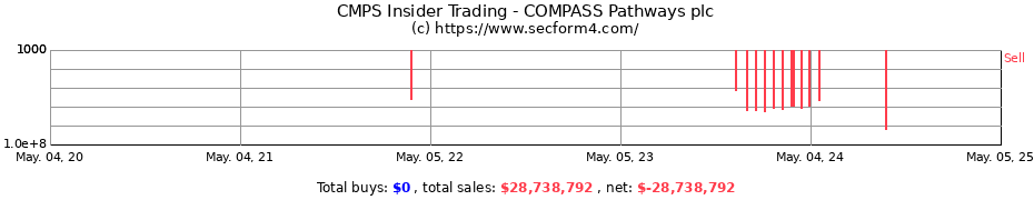 Insider Trading Transactions for COMPASS Pathways plc