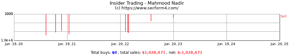 Insider Trading Transactions for Mahmood Nadir