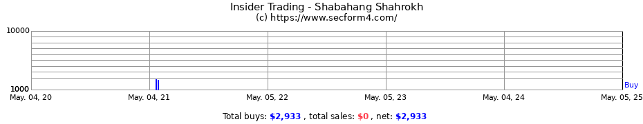 Insider Trading Transactions for Shabahang Shahrokh