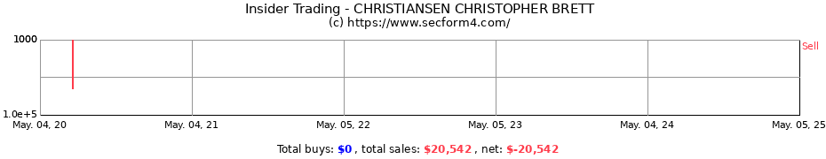 Insider Trading Transactions for CHRISTIANSEN CHRISTOPHER BRETT