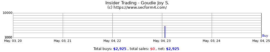 Insider Trading Transactions for Goudie Joy S.