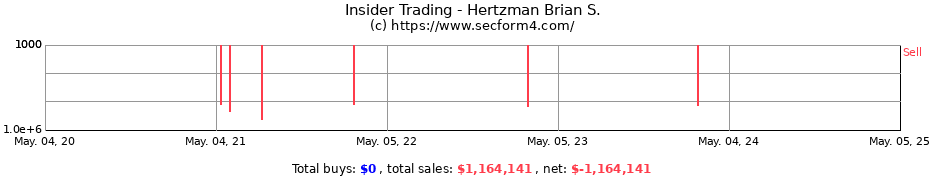 Insider Trading Transactions for Hertzman Brian S.