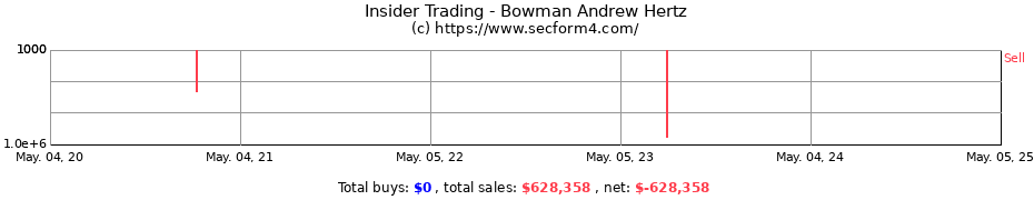 Insider Trading Transactions for Bowman Andrew Hertz