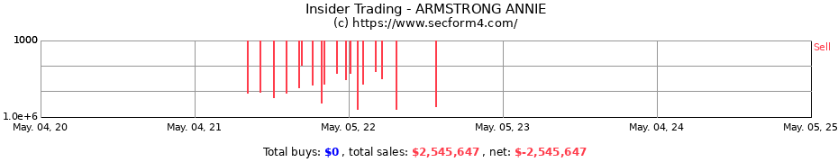 Insider Trading Transactions for ARMSTRONG ANNIE