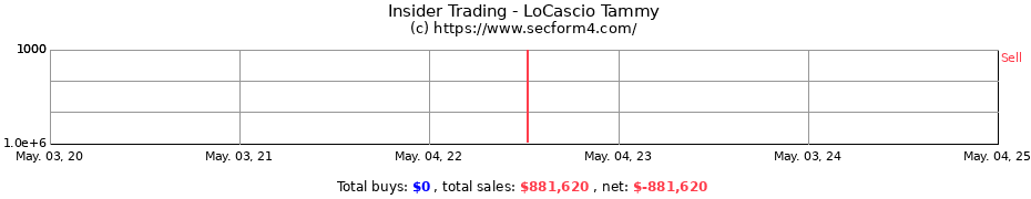 Insider Trading Transactions for LoCascio Tammy