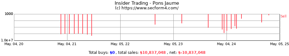 Insider Trading Transactions for Pons Jaume