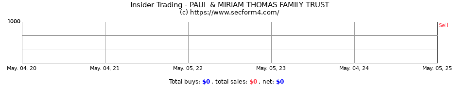 Insider Trading Transactions for PAUL & MIRIAM THOMAS FAMILY TRUST