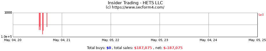 Insider Trading Transactions for HETS LLC