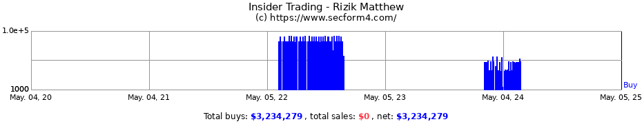 Insider Trading Transactions for Rizik Matthew
