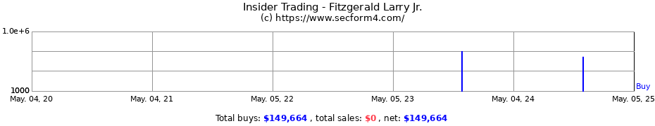 Insider Trading Transactions for Fitzgerald Larry Jr.