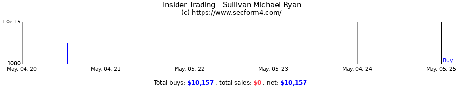 Insider Trading Transactions for Sullivan Michael Ryan