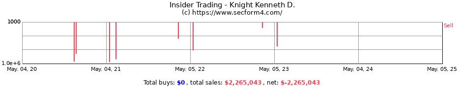 Insider Trading Transactions for Knight Kenneth D.