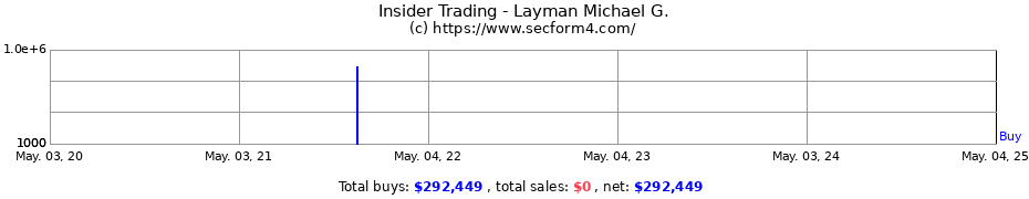 Insider Trading Transactions for Layman Michael G.