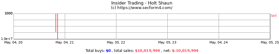 Insider Trading Transactions for Holt Shaun
