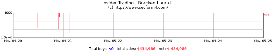 Insider Trading Transactions for Bracken Laura L.