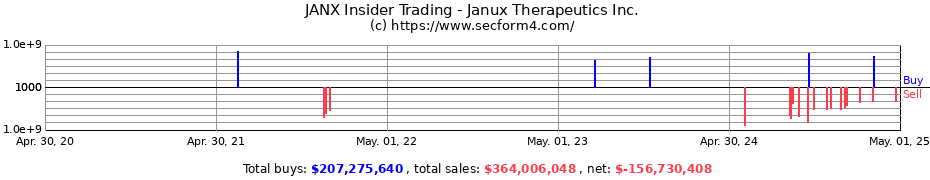 Insider Trading Transactions for Janux Therapeutics Inc.
