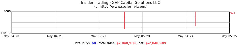 Insider Trading Transactions for SVP Capital Solutions LLC