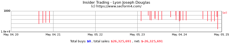 Insider Trading Transactions for Lyon Joseph Douglas