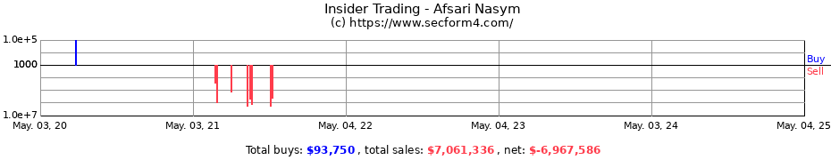 Insider Trading Transactions for Afsari Nasym