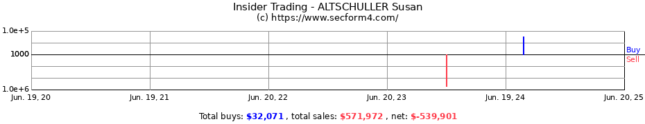 Insider Trading Transactions for ALTSCHULLER Susan