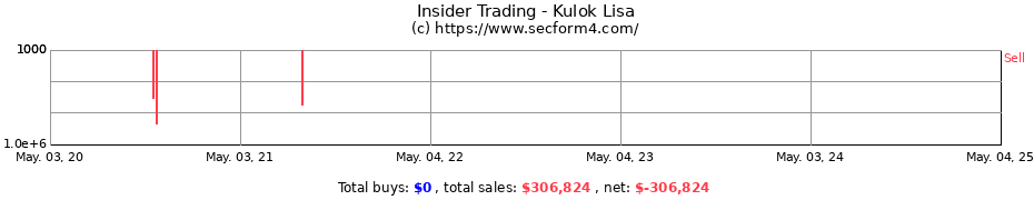 Insider Trading Transactions for Kulok Lisa