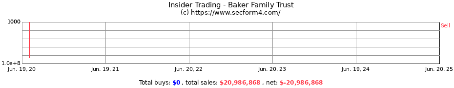 Insider Trading Transactions for Baker Family Trust