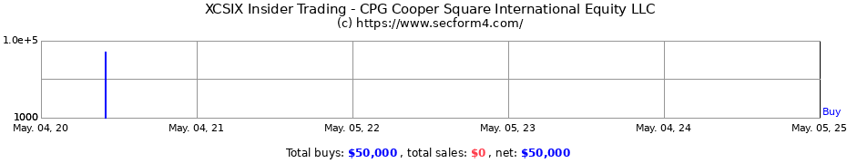 Insider Trading Transactions for CPG Cooper Square International Equity LLC