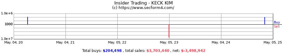 Insider Trading Transactions for KECK KIM
