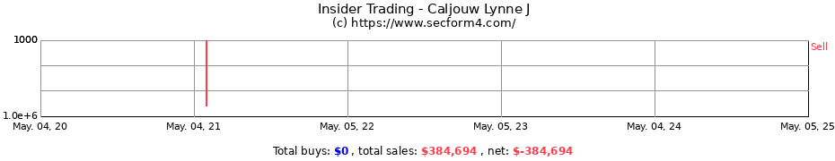 Insider Trading Transactions for Caljouw Lynne J