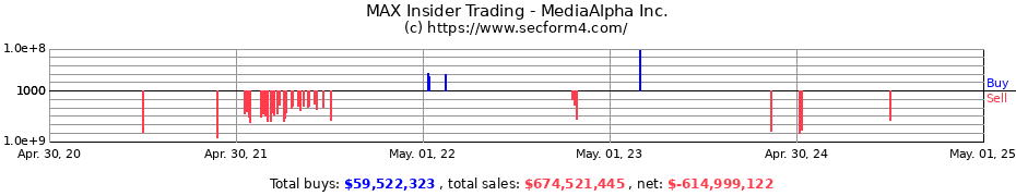 Insider Trading Transactions for MediaAlpha Inc.