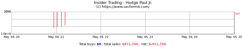 Insider Trading Transactions for Hodge Paul Jr.