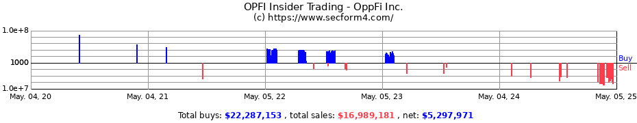 Insider Trading Transactions for OppFi Inc.