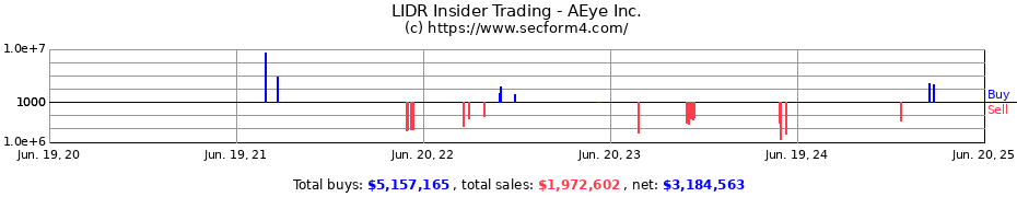 Insider Trading Transactions for AEye Inc.