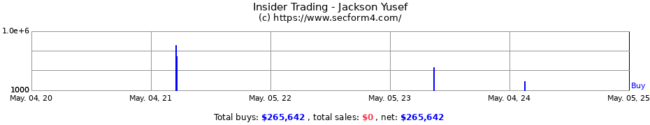Insider Trading Transactions for Jackson Yusef