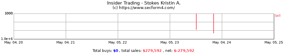 Insider Trading Transactions for ERICKSON KRISTIN A.