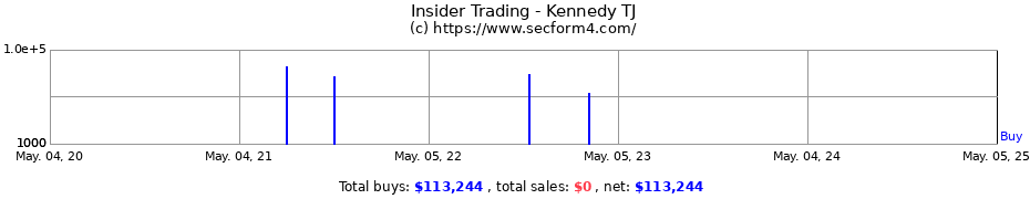 Insider Trading Transactions for Kennedy TJ